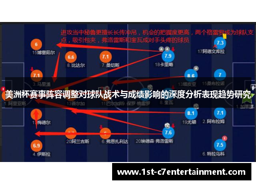 美洲杯赛事阵容调整对球队战术与成绩影响的深度分析表现趋势研究
