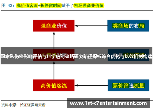 国家队伤停影响评估与科学应对策略研究路径探析综合优化与长效机制构建