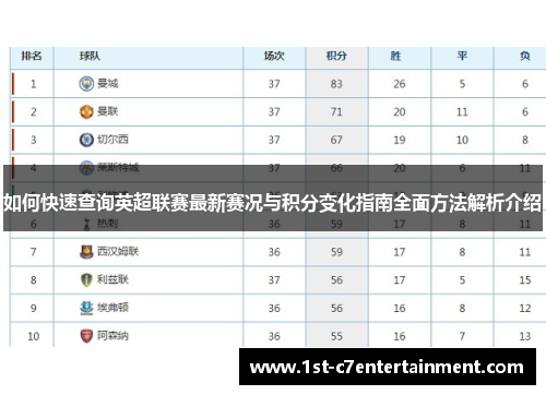 如何快速查询英超联赛最新赛况与积分变化指南全面方法解析介绍 如何快速查询英超联赛最新赛况与积分变化指南全面方法解析介绍