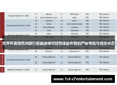 世界杯赛程跨洲旅行距离激增对球员体能恢复的严峻考验与竞技状态 世界杯赛程跨洲旅行距离激增对球员体能恢复的严峻考验与竞技状态