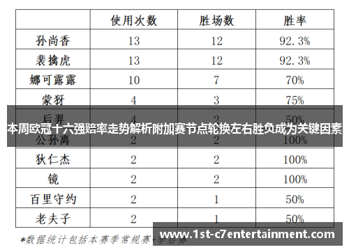 本周欧冠十六强赔率走势解析附加赛节点轮换左右胜负成为关键因素