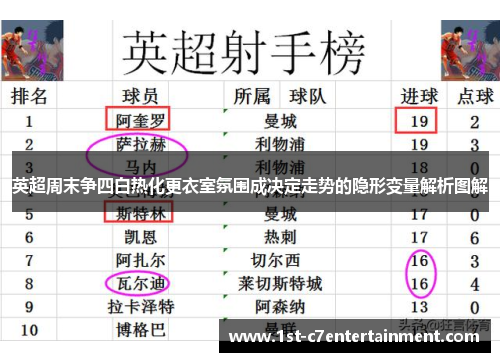 英超周末争四白热化更衣室氛围成决定走势的隐形变量解析图解