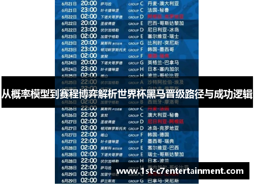 从概率模型到赛程博弈解析世界杯黑马晋级路径与成功逻辑