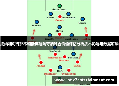托纳利对阵那不勒斯英超防守端综合价值评估分析战术影响与数据解读