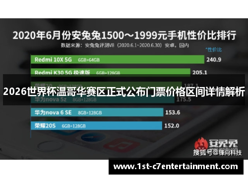 2026世界杯温哥华赛区正式公布门票价格区间详情解析