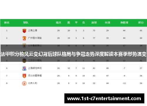 法甲积分榜风云变幻背后球队格局与争冠走势深度解读本赛季形势演变