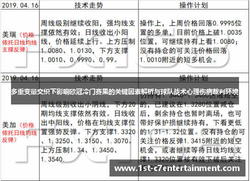 多重变量交织下影响欧冠冷门赛果的关键因素解析与球队战术心理伤病裁判环境 多重变量交织下影响欧冠冷门赛果的关键因素解析与球队战术心理伤病裁判环境