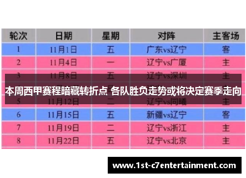 本周西甲赛程暗藏转折点 各队胜负走势或将决定赛季走向 本周西甲赛程暗藏转折点 各队胜负走势或将决定赛季走向